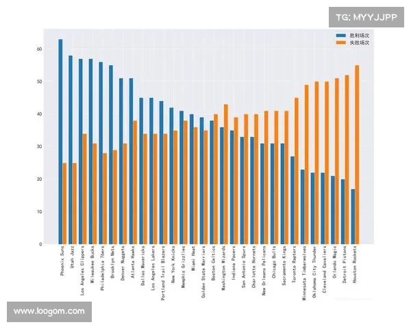 NBA历史真实数据分析揭示球员表现与赛季趋势对比结果 NBA历史真实数据分析揭示球员表现与赛季趋势对比结果