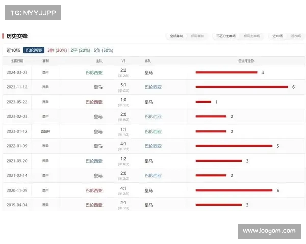 西甲球队传球成功率排名分析 揭示球队技战术水平与实力差异