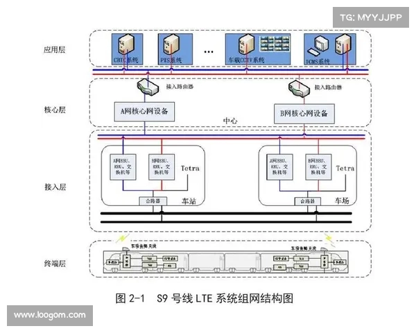 防铁闸建设与管理的创新探索及其在城市交通安全中的应用研究